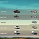 Illustration for article titled Ram Is Planning A Mid-Size Truck For 2022, But It Might Not Be The Dakota We've Wanted (UPDATE)
